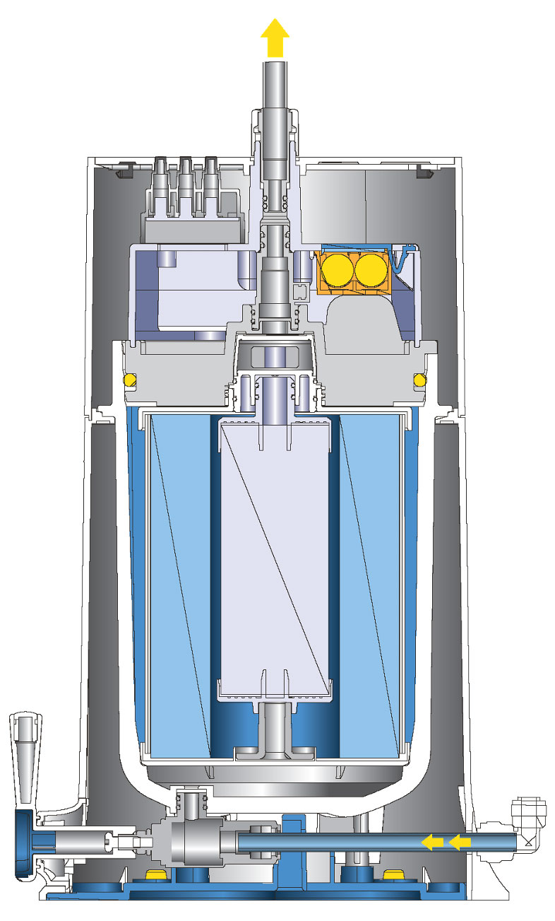 Die 9 Phasen der Filtration